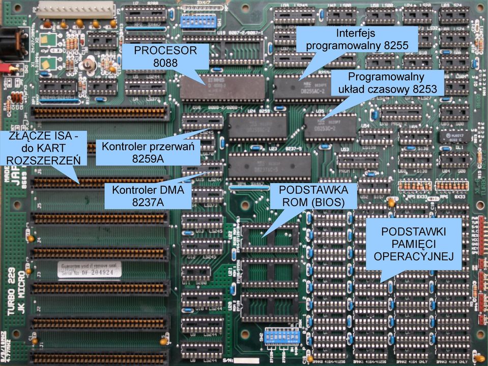 KART ROZSZERZEŃ Kontroler przerwań 8259A Kontroler