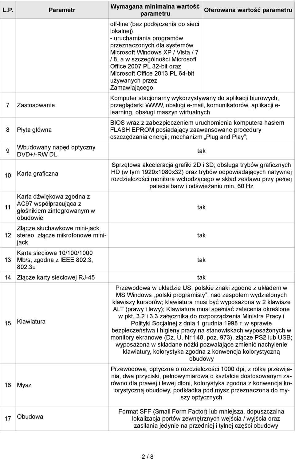 wykorzystywany do aplikacji biurowych, przeglądarki WWW, obsługi e-mail, komunikatorów, aplikacji e- learning, obsługi maszyn wirtualnych BIOS wraz z zabezpieczeniem uruchomienia komputera hasłem