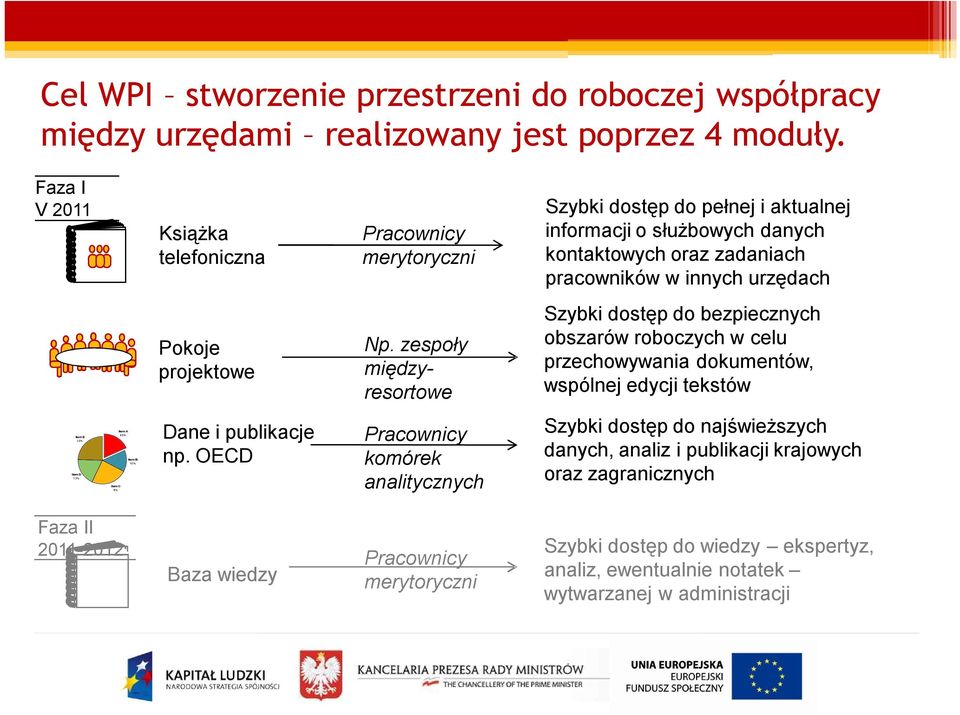 projektowe Np.