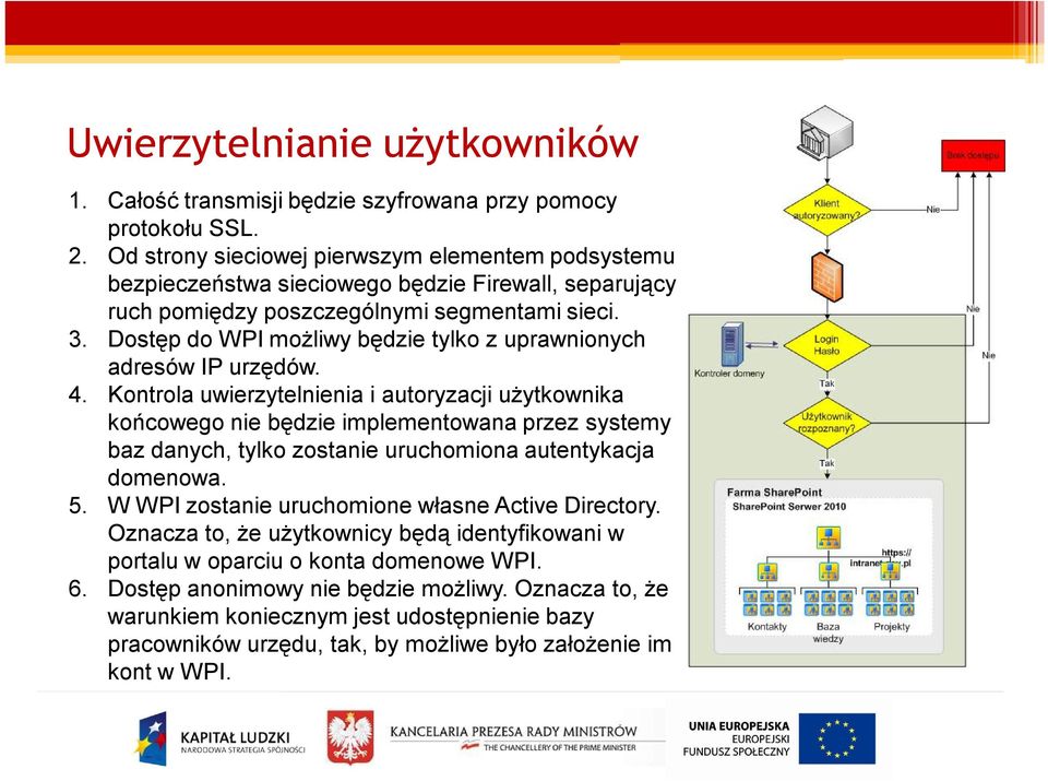 Dostęp do WPI możliwy będzie tylko z uprawnionych adresów IP urzędów. 4.