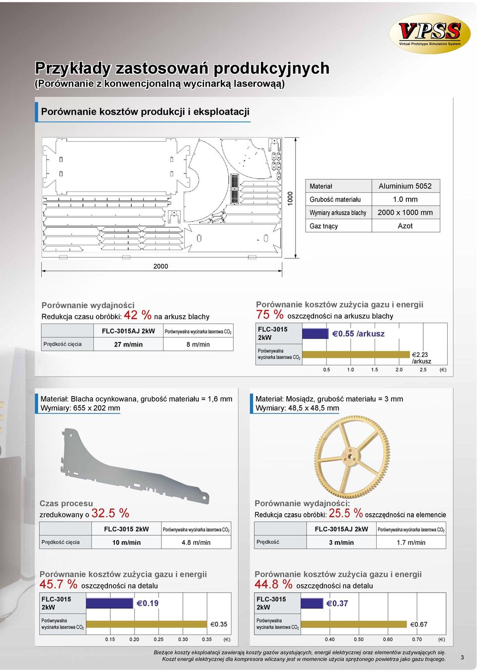 0 2000 x 1000 Azot 2000 Porównanie wydajności Redukcja czasu obróbki: 42 % na arkusz blachy FLC-3015AJ 2kW Porównywalna wycinarka laserowa CO 2 Prędkość cięcia 27 m/min 8 m/min Porównanie kosztów