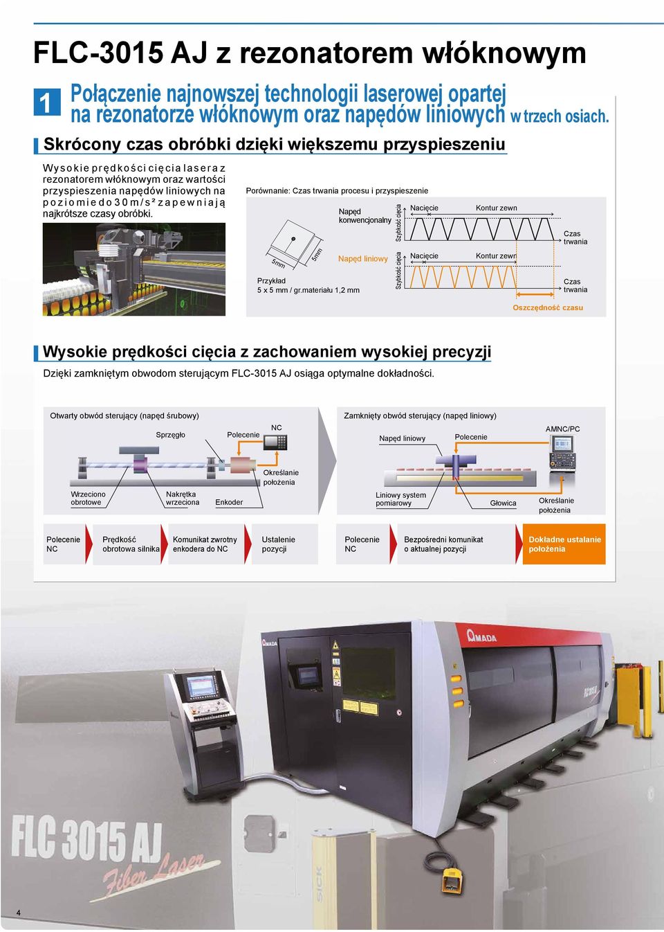 najkrótsze czasy obróbki. Porównanie: Czas trwania procesu i przyspieszenie 5 5 Przykład 5 x 5 / gr.