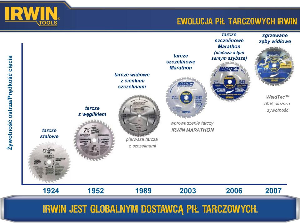 tarcze z węglikiem WeldTec 50% dłuższa żywotność tarcze stalowe pierwsza tarcza z szczelinami