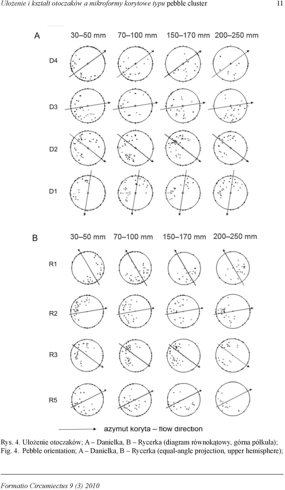 Ułożenie otoczaków; A Danielka, B Rycerka (diagram równokątowy, górna