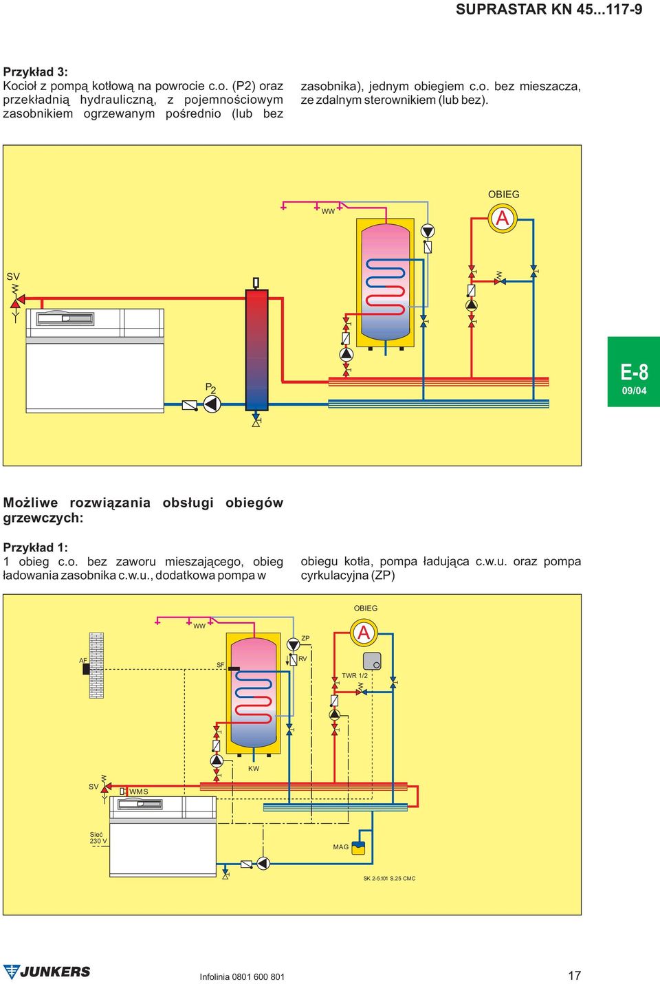 o. bez mieszacza, ze zdalnym sterownikiem (lub bez). WW OBIEG A SV P 2 Mo liwe rozwi¹zania obs³ugi obiegów grzewczych: Przyk³ad 1: 1 obieg c.o. bez zaworu mieszaj¹cego, obieg ³adowania zasobnika c.