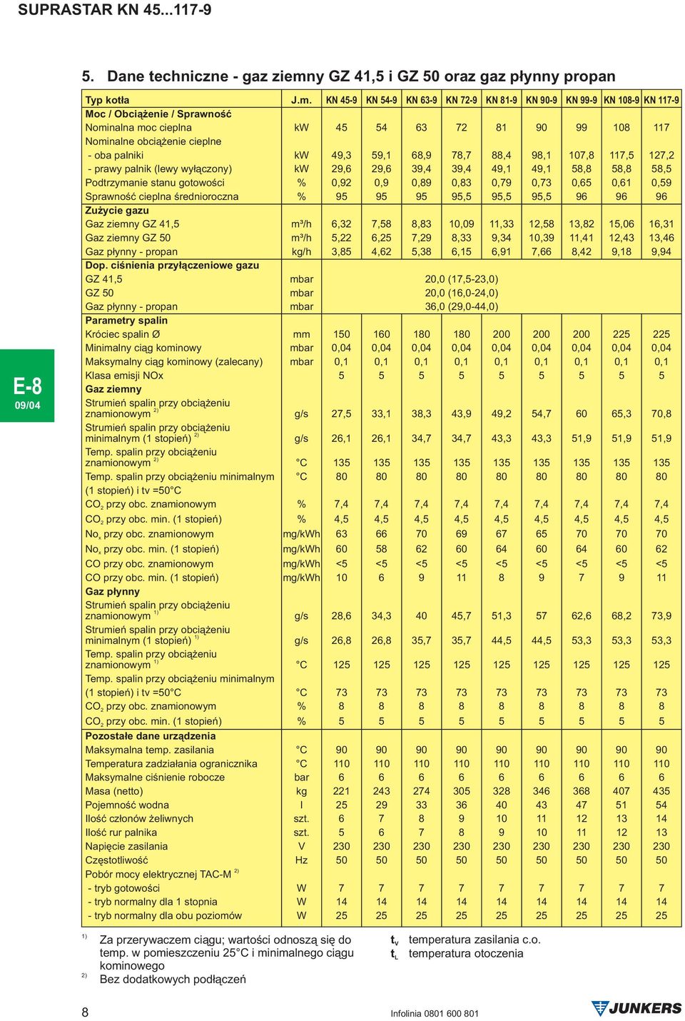 KN 45-9 KN 54-9 KN 63-9 KN 72-9 KN 81-9 KN 90-9 KN 99-9 KN 108-9 KN 117-9 Moc / Obci¹ enie / Sprawnoœæ Nominalna moc cieplna kw 45 54 63 72 81 90 99 108 117 Nominalne obci¹ enie cieplne - oba palniki