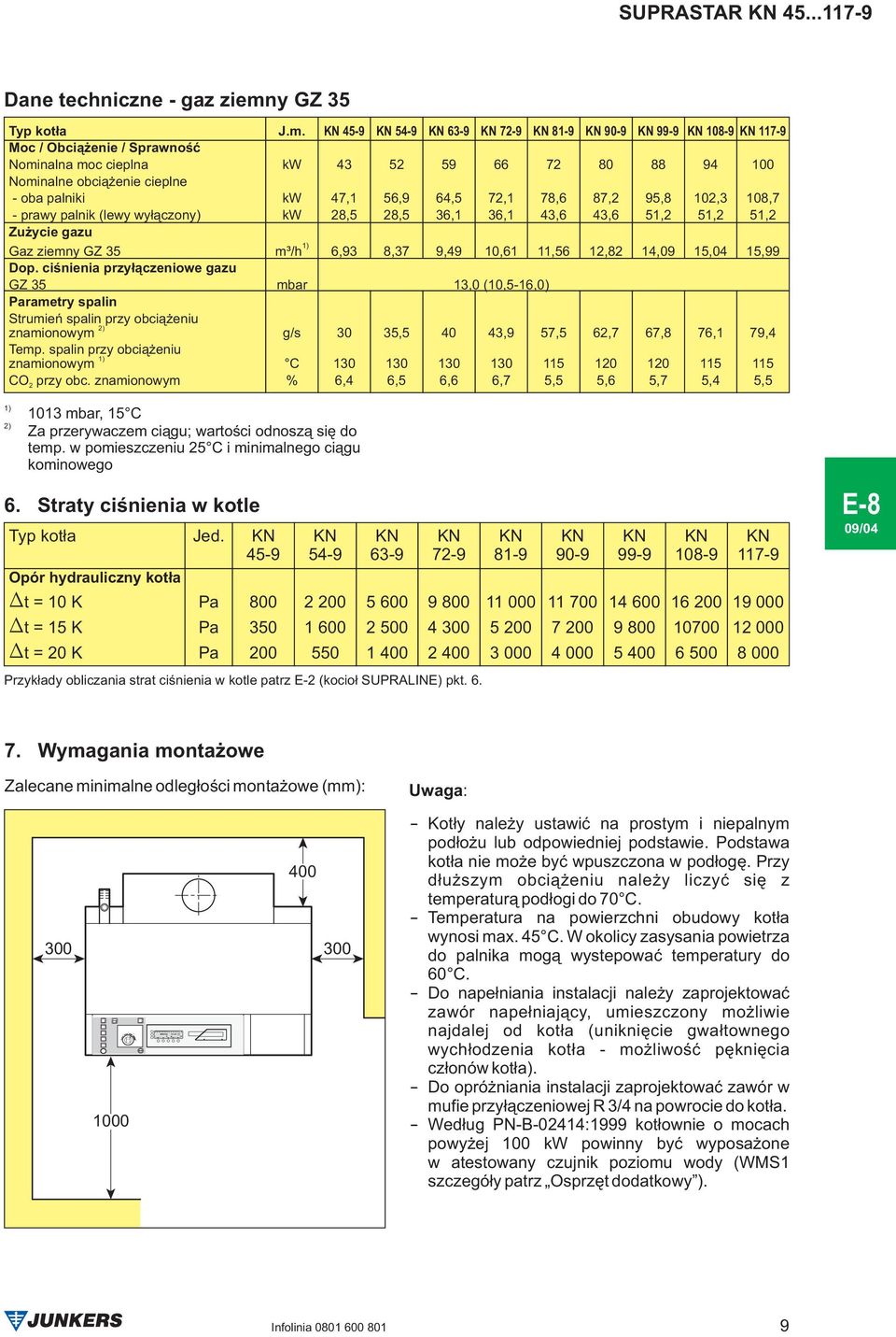 KN 45-9 KN 54-9 KN 63-9 KN 72-9 KN 81-9 KN 90-9 KN 99-9 KN 108-9 KN 117-9 Moc / Obci¹ enie / Sprawnoœæ Nominalna moc cieplna kw 43 52 59 66 72 80 88 94 100 Nominalne obci¹ enie cieplne - oba palniki