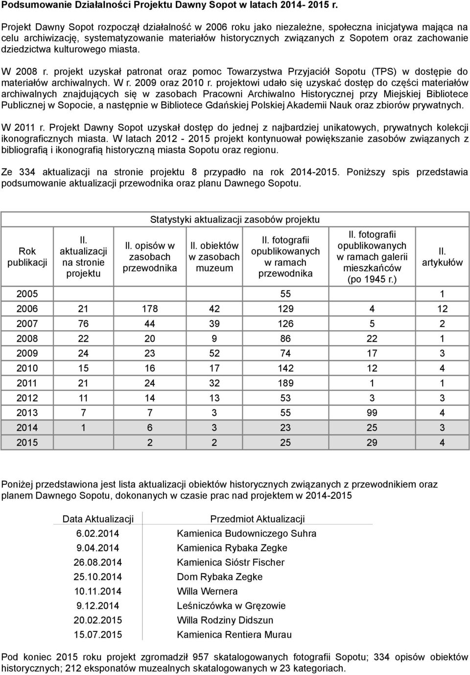 dziedzictwa kulturowego miasta. W 2008 r. projekt uzyskał patronat oraz pomoc Towarzystwa Przyjaciół Sopotu (TPS) w dostępie do materiałów archiwalnych. W r. 2009 oraz 2010 r.