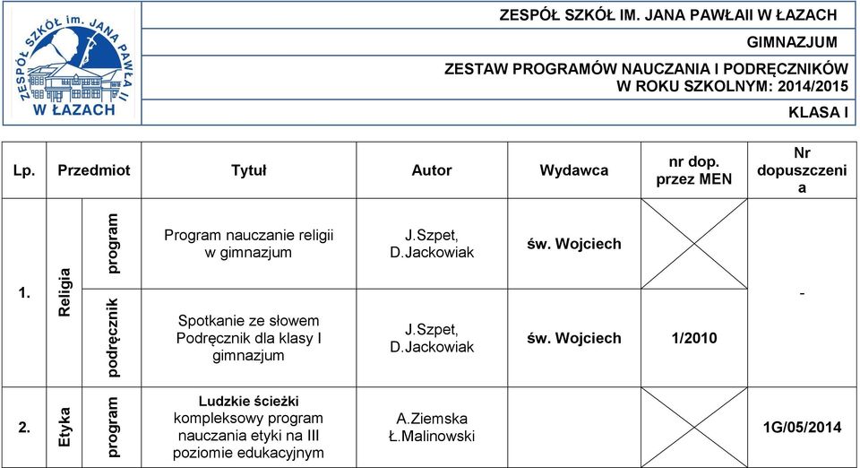 Przedmiot Tytuł Autor Wydawca nr dop. przez MEN Nr dopuszczeni a Program nauczanie religii w gimnazjum J.Szpet, D.