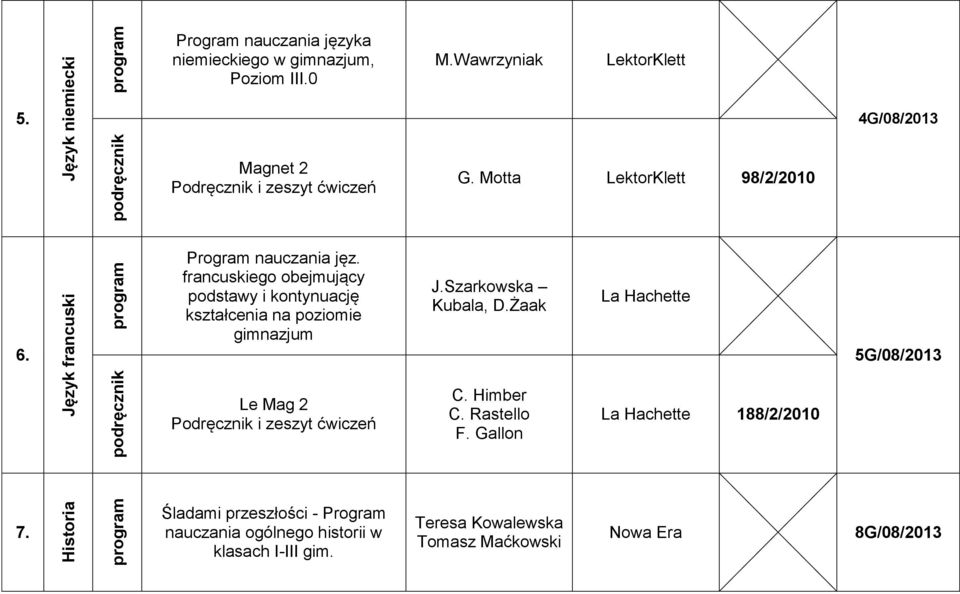 francuskiego obejmujący podstawy i kontynuację kształcenia na poziomie gimnazjum J.Szarkowska Kubala, D.