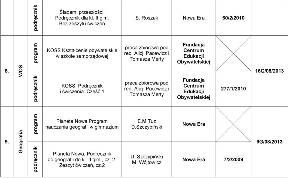 Alicji Pacewicz i Tomasza Merty Fundacja Centrum Edukacji Obywatelskiej 8. 16G/08/2013 KOSS. Podręcznik i ćwiczenia. Część 1 praca zbiorowa pod red.