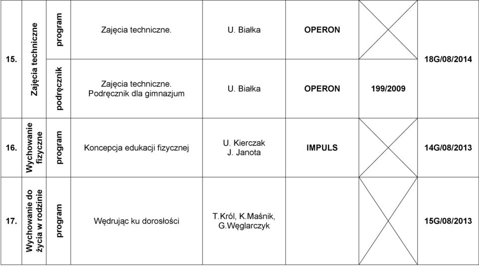 Podręcznik dla gimnazjum U. Białka OPERON 199/2009 16.