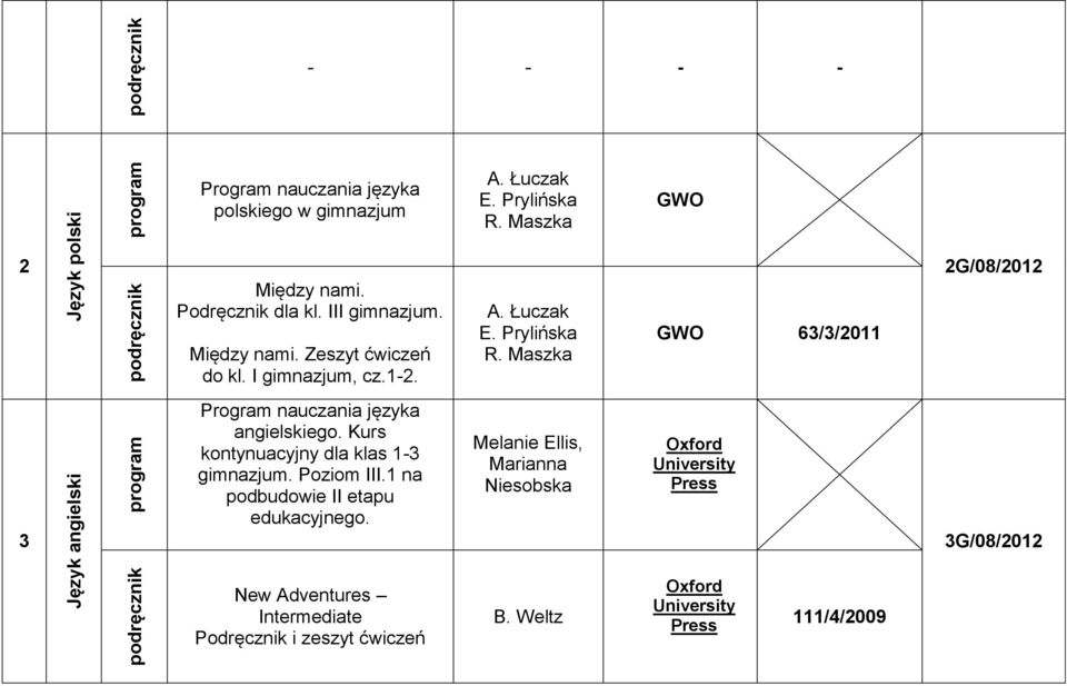 Maszka GWO 63/3/2011 2G/08/2012 3 Program nauczania języka angielskiego. Kurs kontynuacyjny dla klas 1-3 gimnazjum. Poziom III.