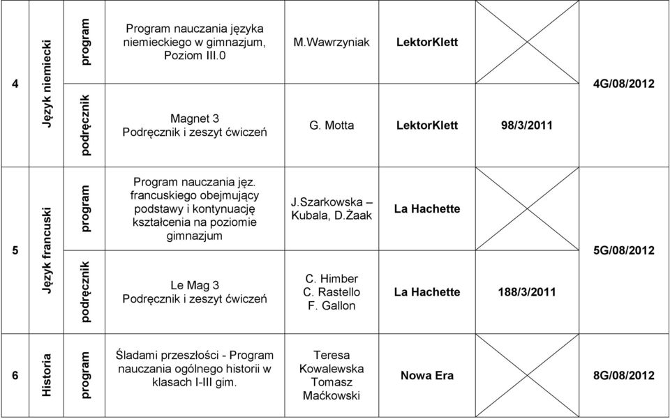 francuskiego obejmujący podstawy i kontynuację kształcenia na poziomie gimnazjum J.Szarkowska Kubala, D.