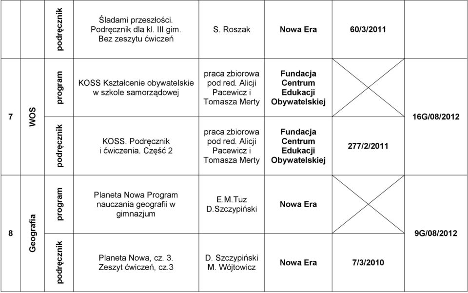 Alicji Pacewicz i Tomasza Merty Fundacja Centrum Edukacji Obywatelskiej 7 16G/08/2012 KOSS. Podręcznik i ćwiczenia. Część 2 praca zbiorowa pod red.