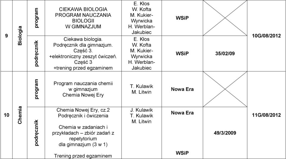 Werblan- Jakubiec E. Kłos W. Kofta M. Kukier- Wyrwicka H.