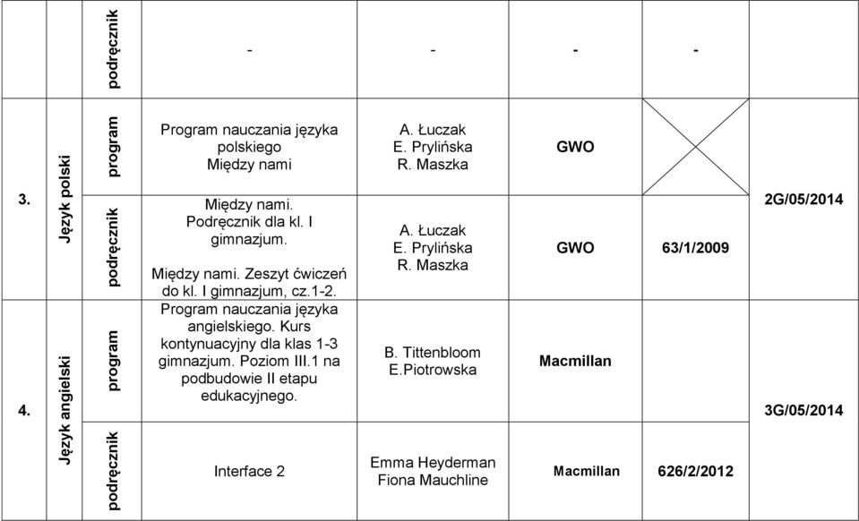 Program nauczania języka angielskiego. Kurs kontynuacyjny dla klas 1-3 gimnazjum. Poziom III.1 na podbudowie II etapu edukacyjnego.