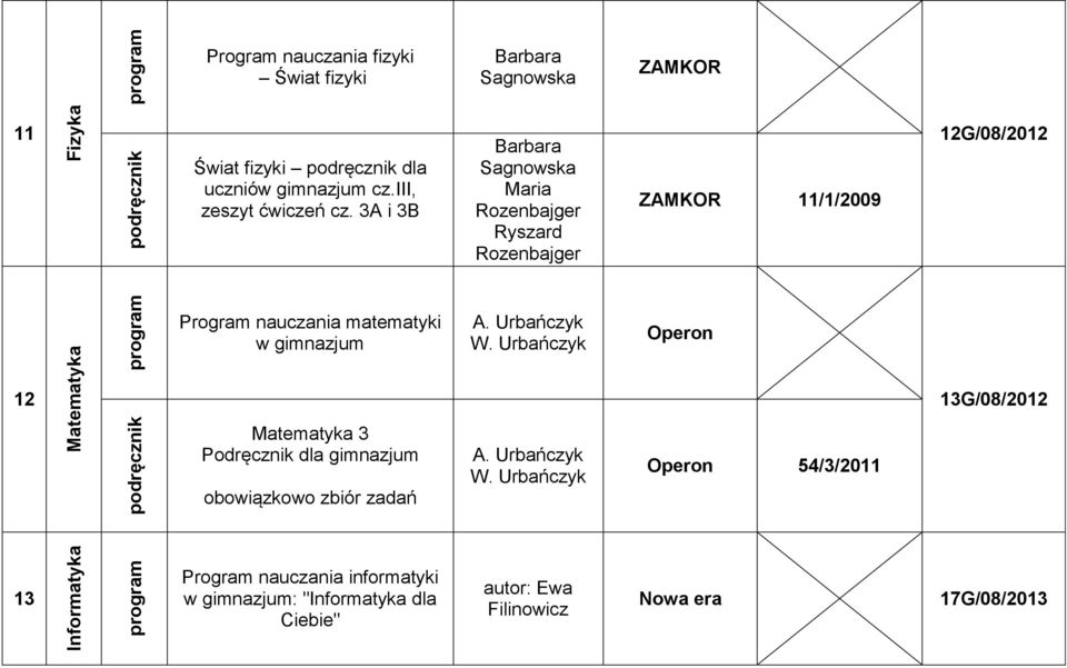 3A i 3B Barbara Sagnowska Maria Rozenbajger Ryszard Rozenbajger ZAMKOR 11/1/2009 12G/08/2012 Program nauczania matematyki w gimnazjum A.