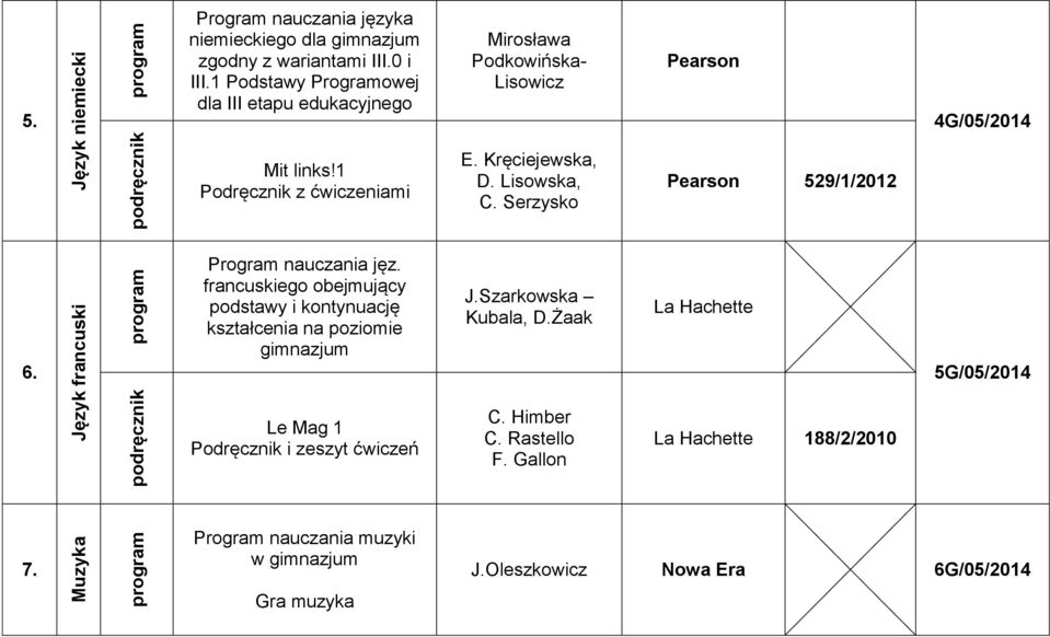 Lisowska, C. Serzysko Pearson 529/1/2012 6. Program nauczania jęz. francuskiego obejmujący podstawy i kontynuację kształcenia na poziomie gimnazjum J.