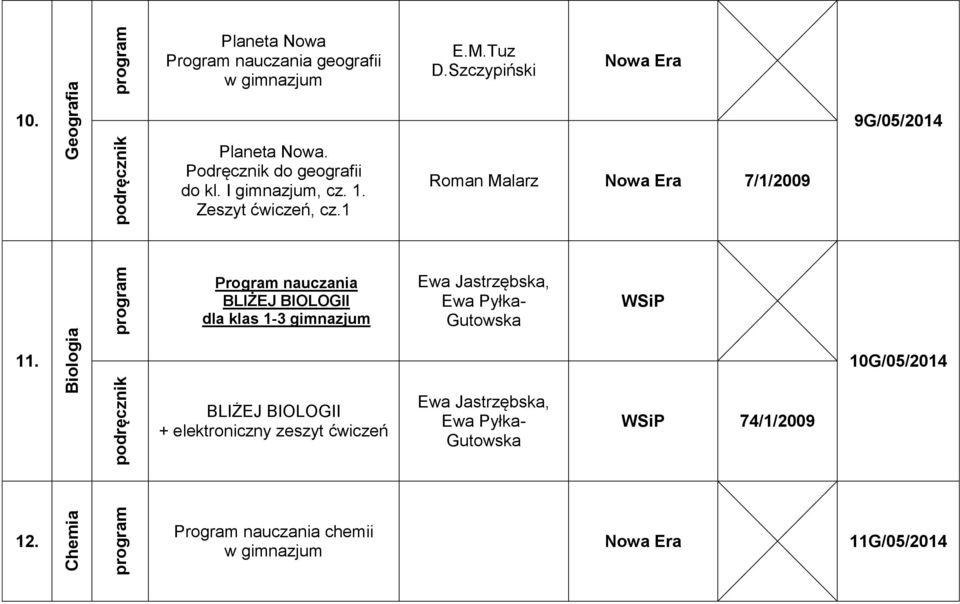 1 Roman Malarz Nowa Era 7/1/2009 Program nauczania BLIŻEJ BIOLOGII dla klas 1-3 gimnazjum Ewa Jastrzębska, Ewa Pyłka- Gutowska