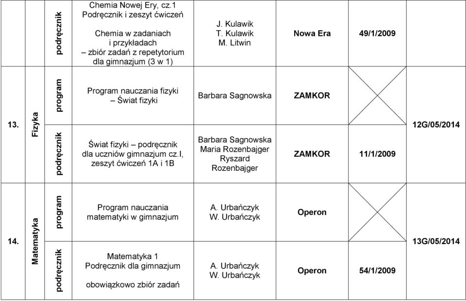 12G/05/2014 Świat fizyki dla uczniów gimnazjum cz.