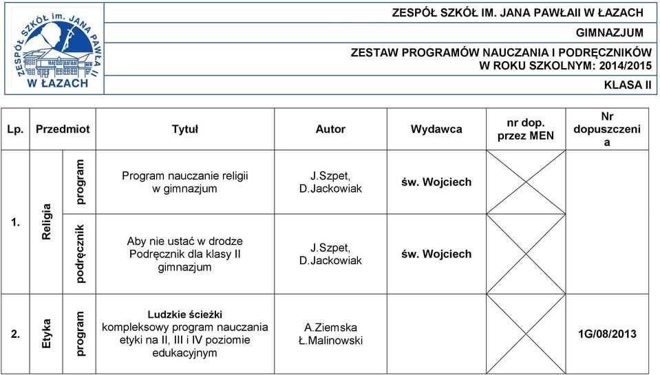 Przedmiot Tytuł Autor Wydawca nr dop. przez MEN Nr dopuszczeni a Program nauczanie religii w gimnazjum J.Szpet, D.