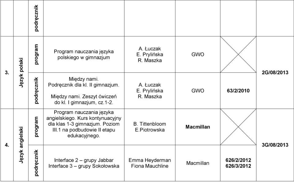 Maszka GWO 63/2/2010 2G/08/2013 Program nauczania języka angielskiego. Kurs kontynuacyjny dla klas 1-3 gimnazjum. Poziom III.