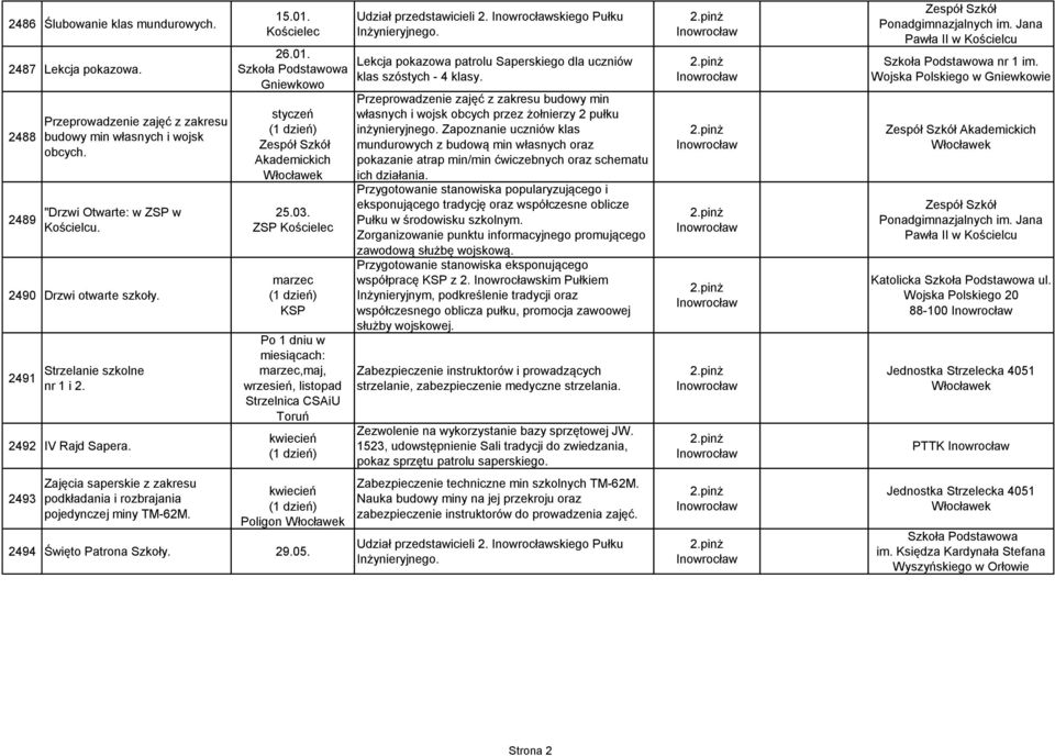 03. ZSP Kościelec marzec KSP marzec,, wrzesień, listopad Strzelnica CSAiU Toruń kwiecień kwiecień Poligon 2494 Święto Patrona Szkoły. 29.05. Udział przedstawicieli 2. skiego Pułku Inżynieryjnego.