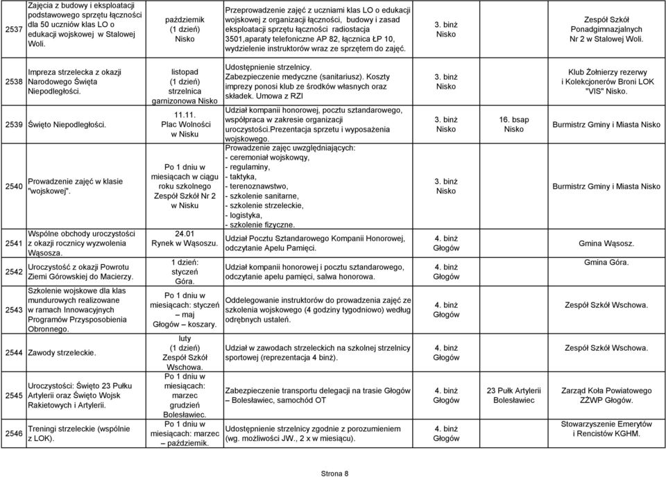 ŁP 10, wydzielenie instruktorów wraz ze sprzętem do zajęć. Ponadgimnazjalnych Nr 2 w Stalowej Woli. 2538 Impreza strzelecka z okazji Narodowego Święta Niepodległości. 2539 Święto Niepodległości.