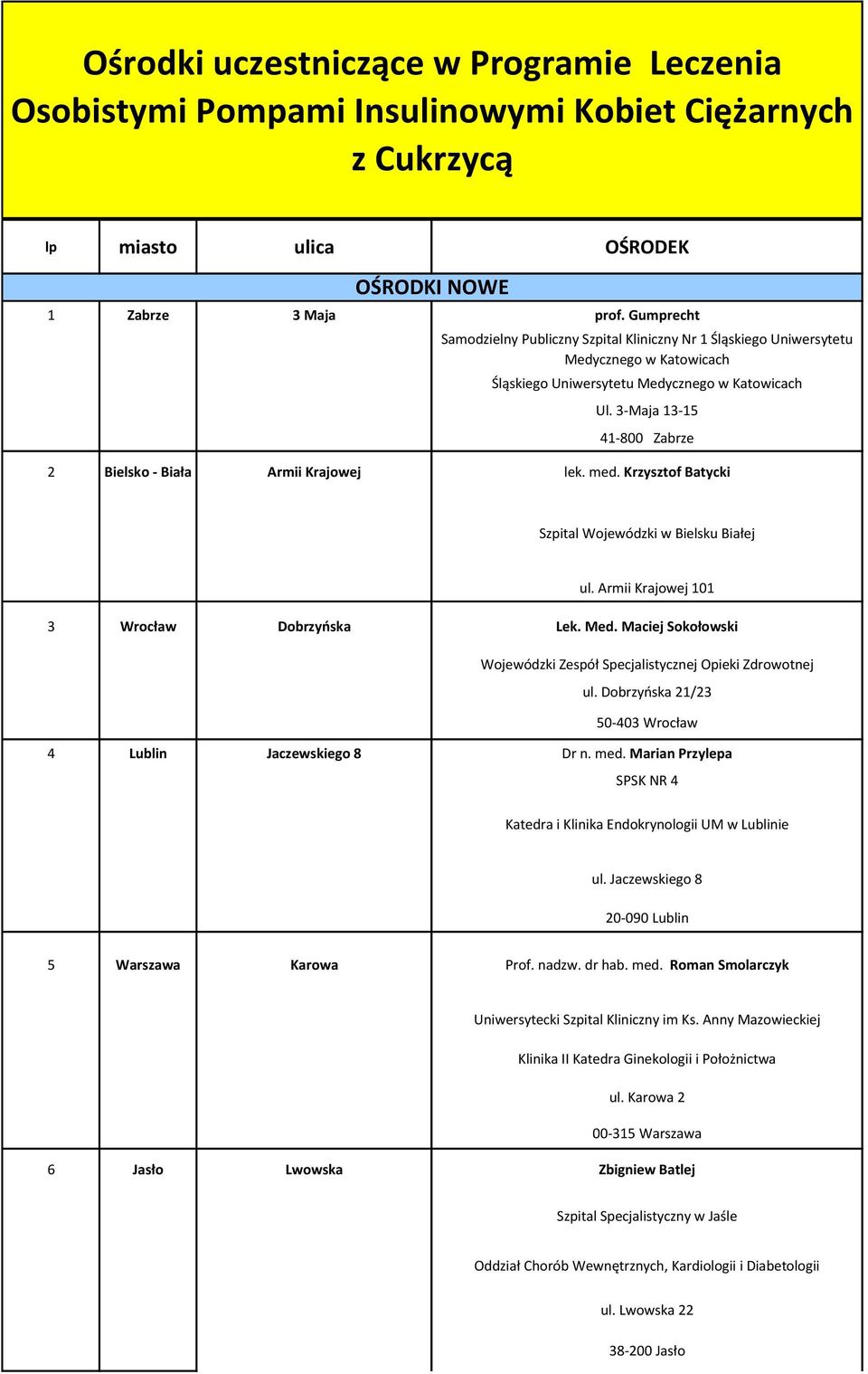 3-Maja 13-15 41-800 Zabrze 2 Bielsko - Biała Armii Krajowej lek. med. Krzysztof Batycki Szpital Wojewódzki w Bielsku Białej ul. Armii Krajowej 101 3 Wrocław Dobrzyńska Lek. Med.