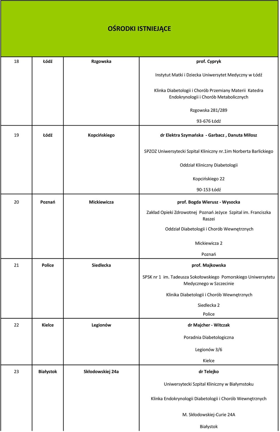 Kopcińskiego dr Elektra Szymańska - Garbacz, Danuta Miłosz SPZOZ Uniwersytecki Szpital Kliniczny nr.