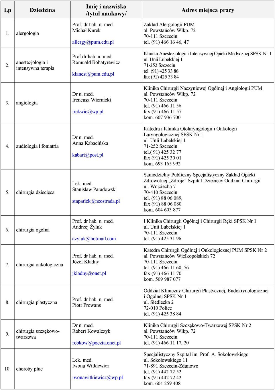 angiologia 4. audiologia i foniatria 5. chirurgia dziecięca 6. chirurgia ogólna 7. chirurgia onkologiczna 8. chirurgia plastyczna Ireneusz Wiernicki irekwie@wp.pl Anna Kabacińska kabart@post.