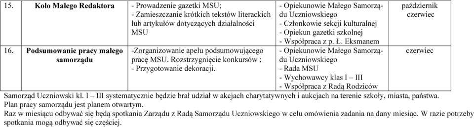 - Członkowie sekcji kulturalnej - Opiekun gazetki szkolnej - Współpraca z p. Ł. Eksmanem - Wychowawcy klas I III październik czerwiec czerwiec - Współpraca z Radą Rodziców Samorząd Uczniowski kl.