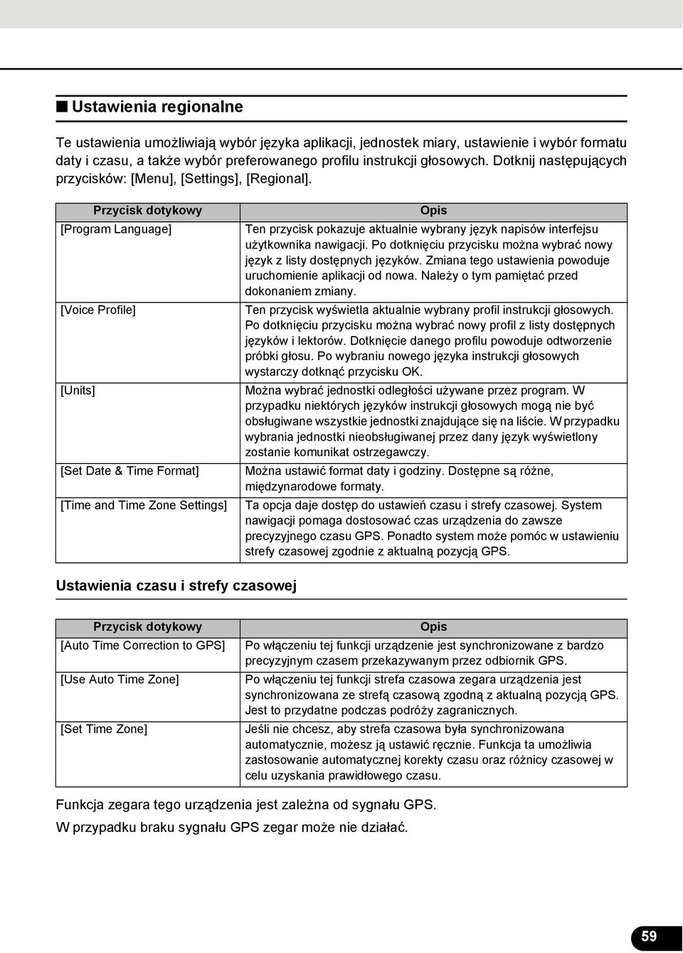 Przycisk dotykowy [Program Language] [Voice Profile] [Units] [Set Date & Time Format] [Time and Time Zone Settings] Ten przycisk pokazuje aktualnie wybrany język napisów interfejsu użytkownika