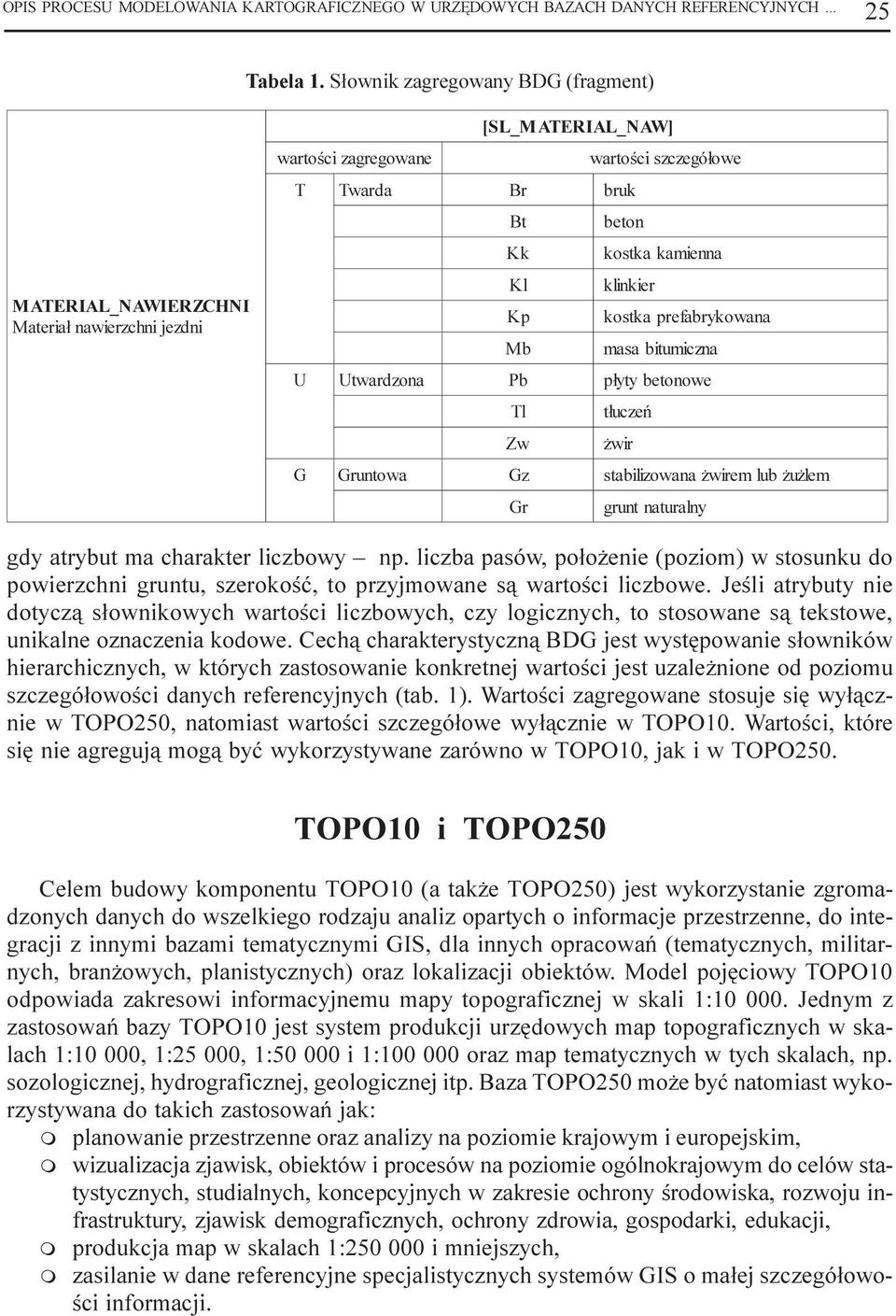 wartoœci szczegó³ow e bruk beton kostka kamienn a klinkier kostka prefabrykowana masa bitumiczn a p³yty betonowe t³ucze ñ wir stabilizowana wirem lub u le m grunt naturaln y gdy atrybut ma charakter