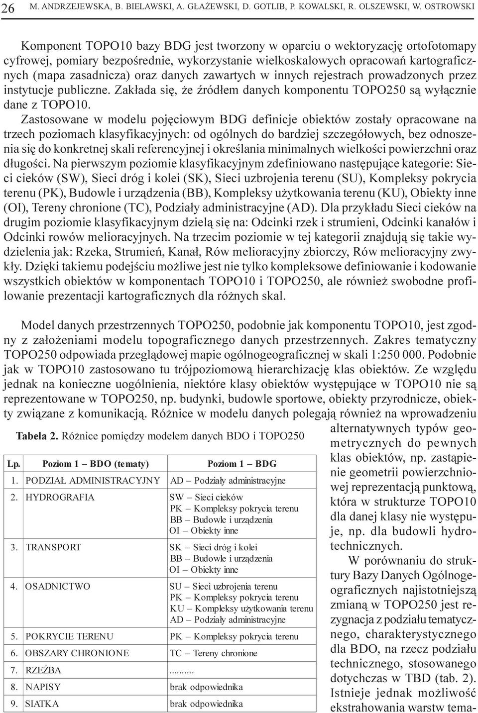 danych zawartych w innych rejestrach prowadzonych przez instytucje publiczne. Zak³ada siê, e Ÿród³em danych komponentu TOPO250 s¹ wy³¹cznie dane z TOPO10.