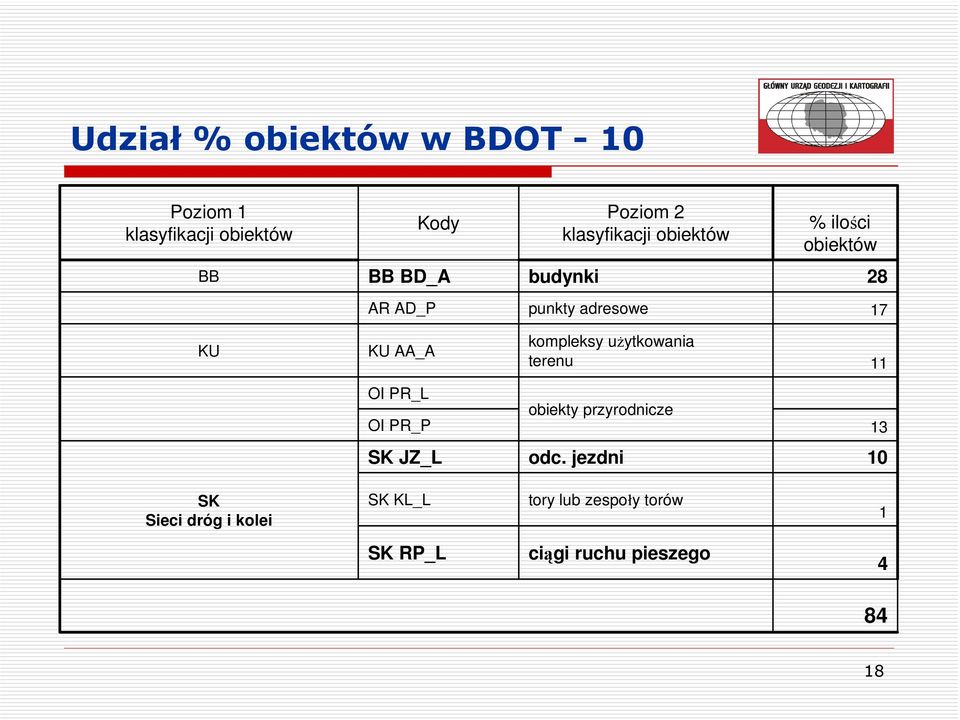 kompleksy użytkowania terenu 11 OI PR_L OI PR_P obiekty przyrodnicze 13 SK JZ_L odc.
