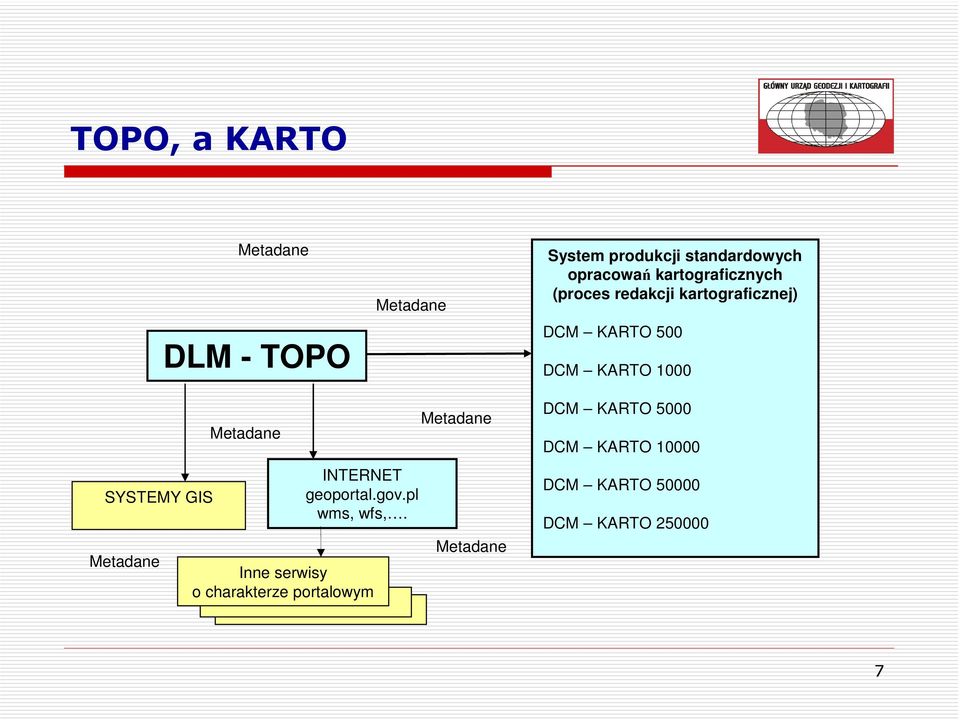 GIS Metadane Metadane INTERNET geoportal.go.pl wms, wfs,.