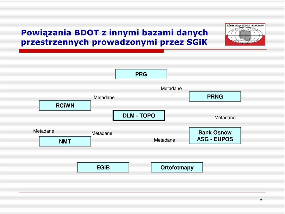 Metadane Metadane PRNG RCiWN DLM - TOPO Metadane