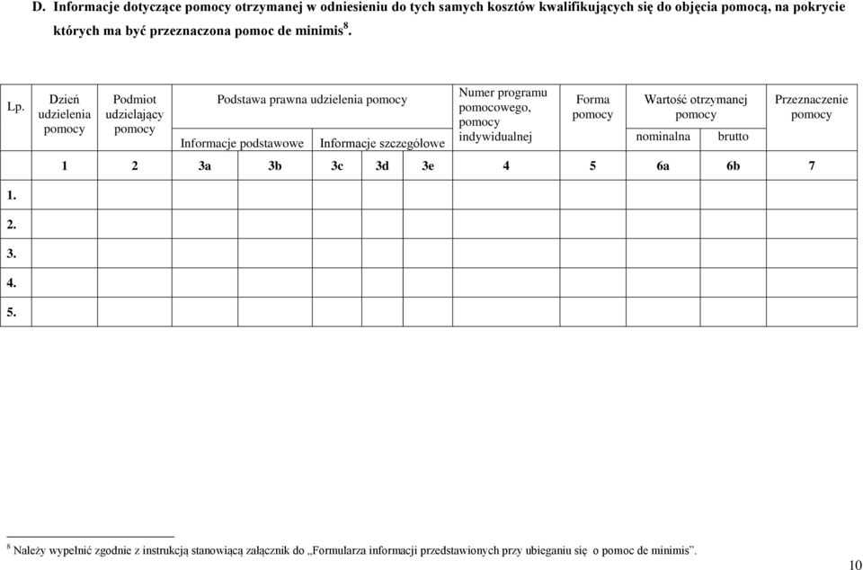 Dzień udzielenia Podmiot udzielający Podstawa prawna udzielenia Informacje podstawowe Informacje szczegółowe Numer programu pomocowego,