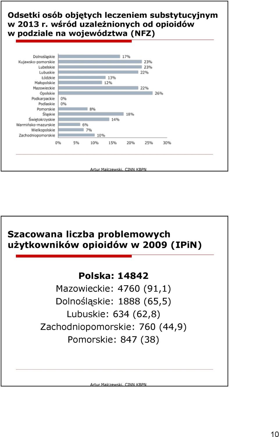 problemowych użytkowników opioidów w 2009 (IPiN) Polska: 14842 Mazowieckie: 4760