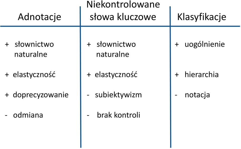 odmiana + słownictwo naturalne + elastyczność -