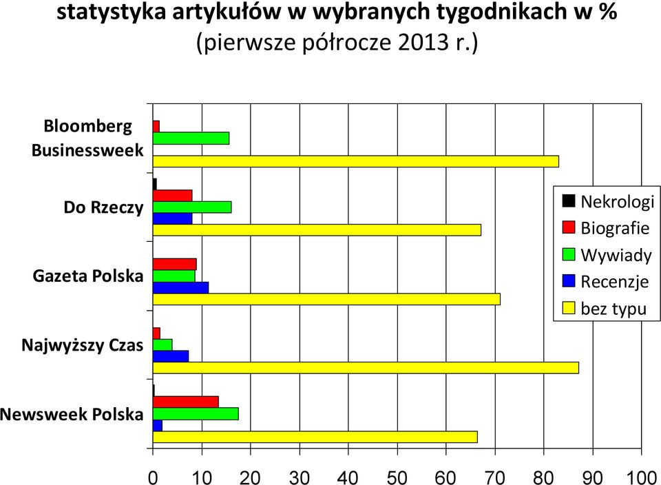 ) Bloomberg Businessweek Do Rzeczy Gazeta Polska Nekrologi