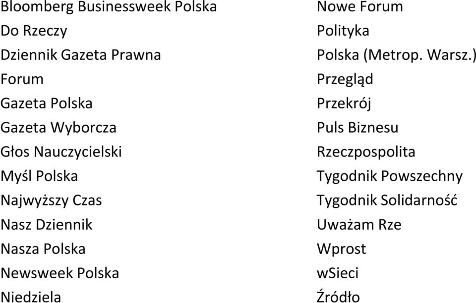 Newsweek Polska Niedziela Nowe Forum Polityka Polska (Metrop. Warsz.