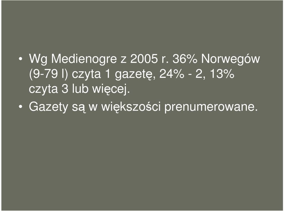 gazetę, 24% - 2, 13% czyta 3 lub