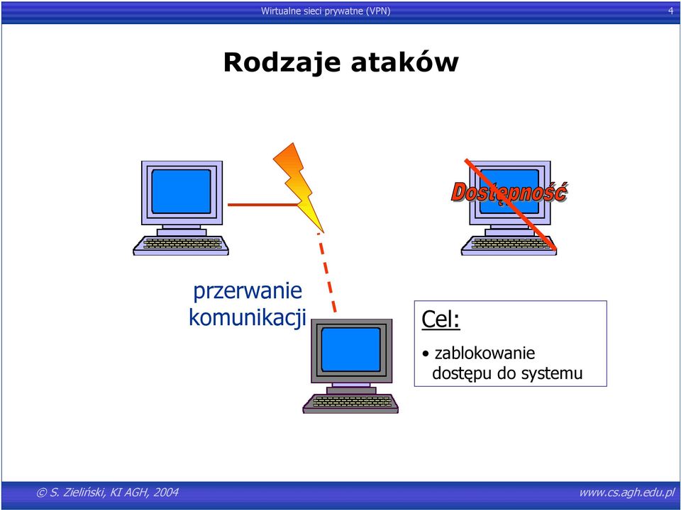 przerwanie komunikacji