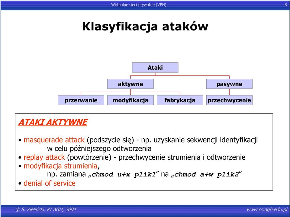 uzyskanie sekwencji identyfikacji w celu późniejszego odtworzenia replay attack (powtórzenie) -