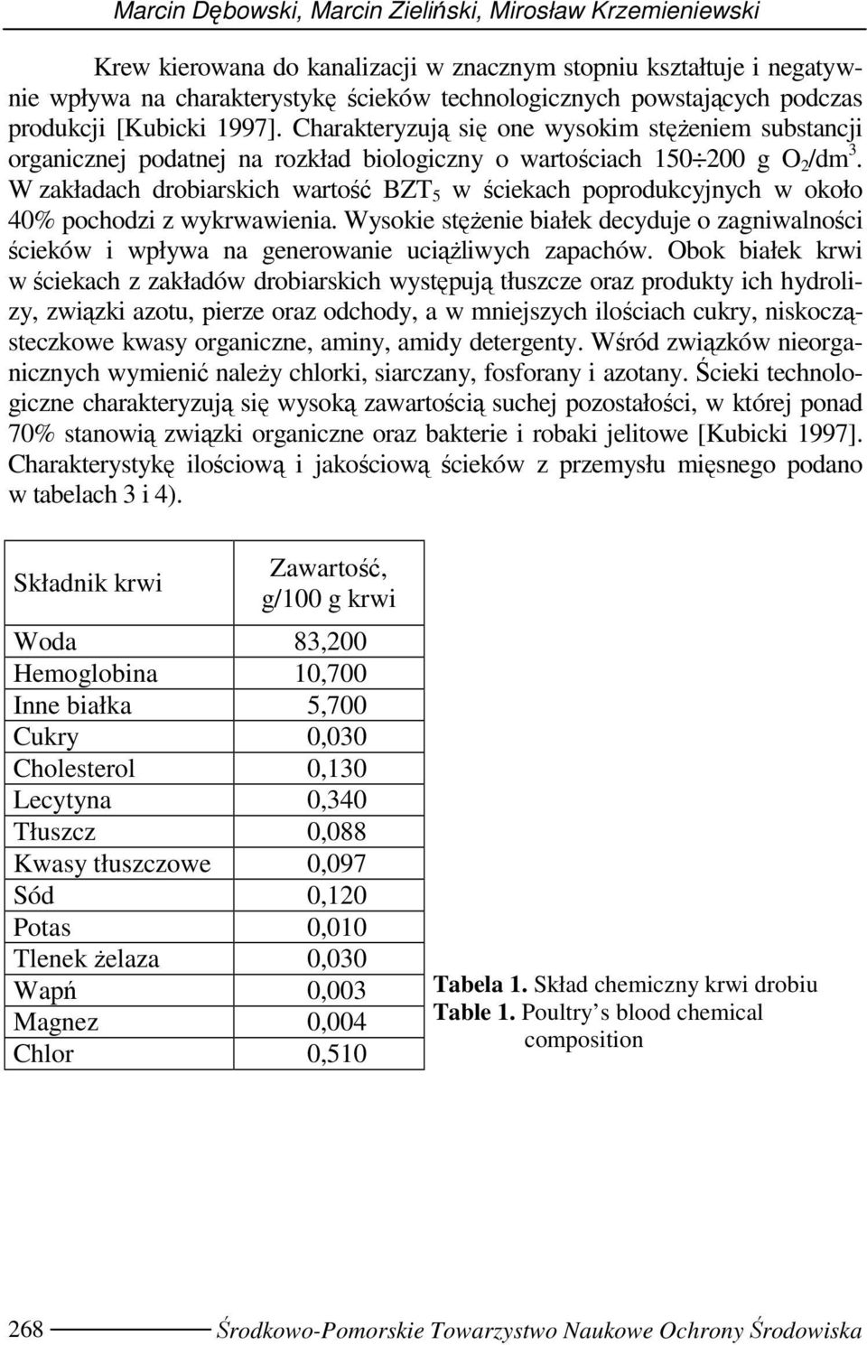 W zakładach drobiarskich wartość BZT 5 w ściekach poprodukcyjnych w około 40% pochodzi z wykrwawienia.