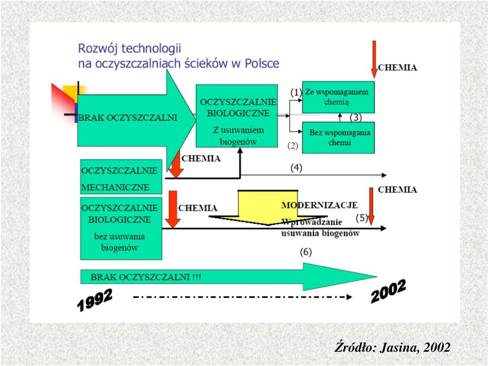 2002
