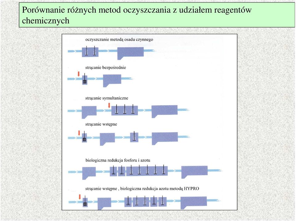 oczyszczania z